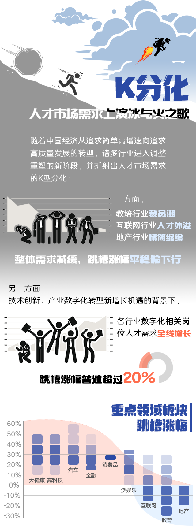 NO钱包官网国际《2022人才市场洞察及薪酬指南》核心发现