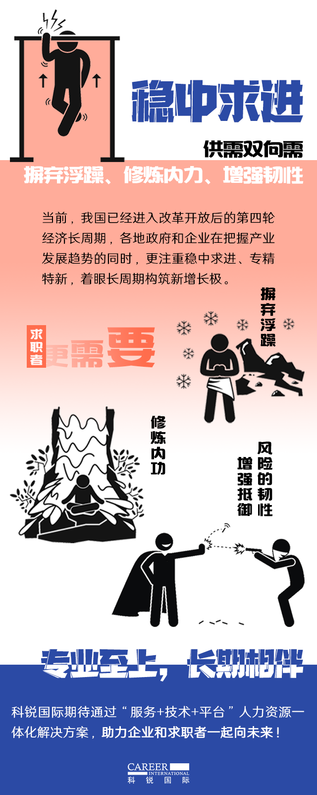 NO钱包官网国际《2022人才市场洞察及薪酬指南》核心发现
