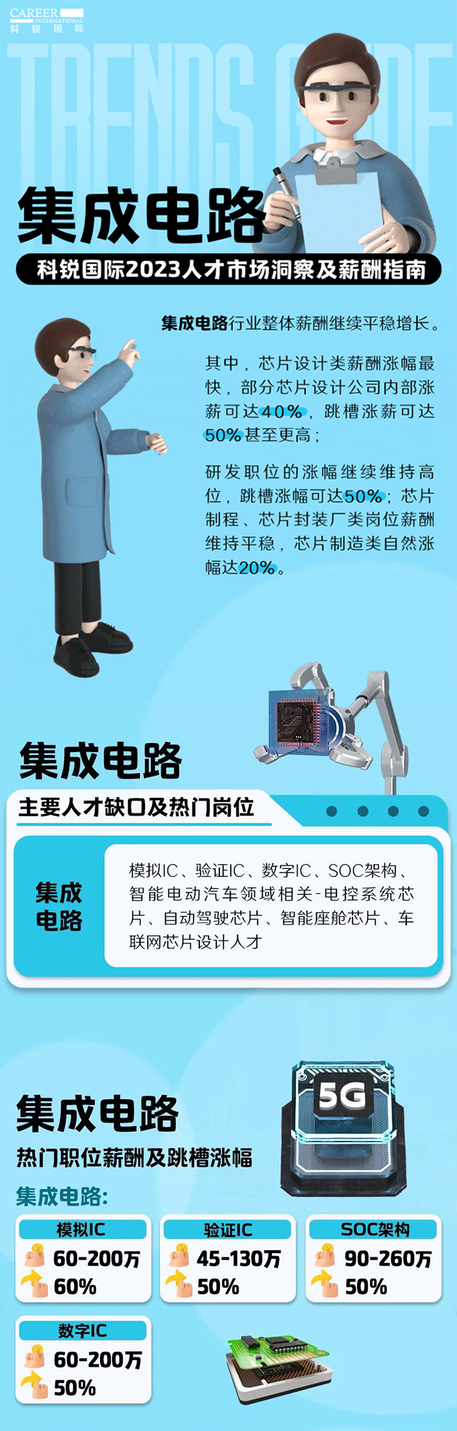 知名猎头公司NO钱包官网国际薪酬报告中集成电路行业的人才市场洞察和薪酬指南