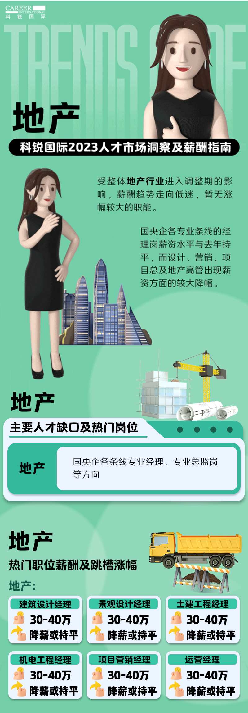 知名猎头公司NO钱包官网国际的薪酬报告——《2023人才市场洞察及薪酬指南-地产篇》