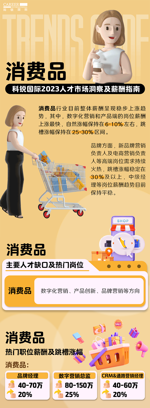 知名猎头公司NO钱包官网国际发布的薪酬报告——《2023人才市场洞察及薪酬指南-消费品篇》