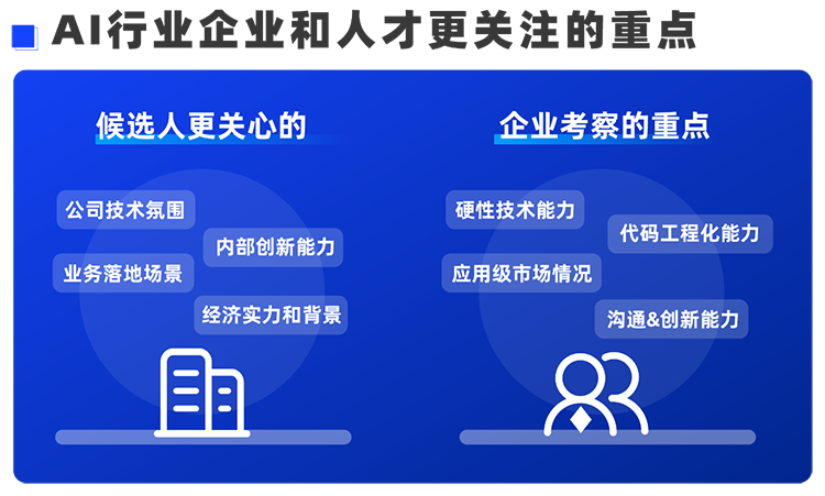 NO钱包官网国际西区科技业务猎头负责人Markus，聊聊企业招聘AI人才的那些事儿