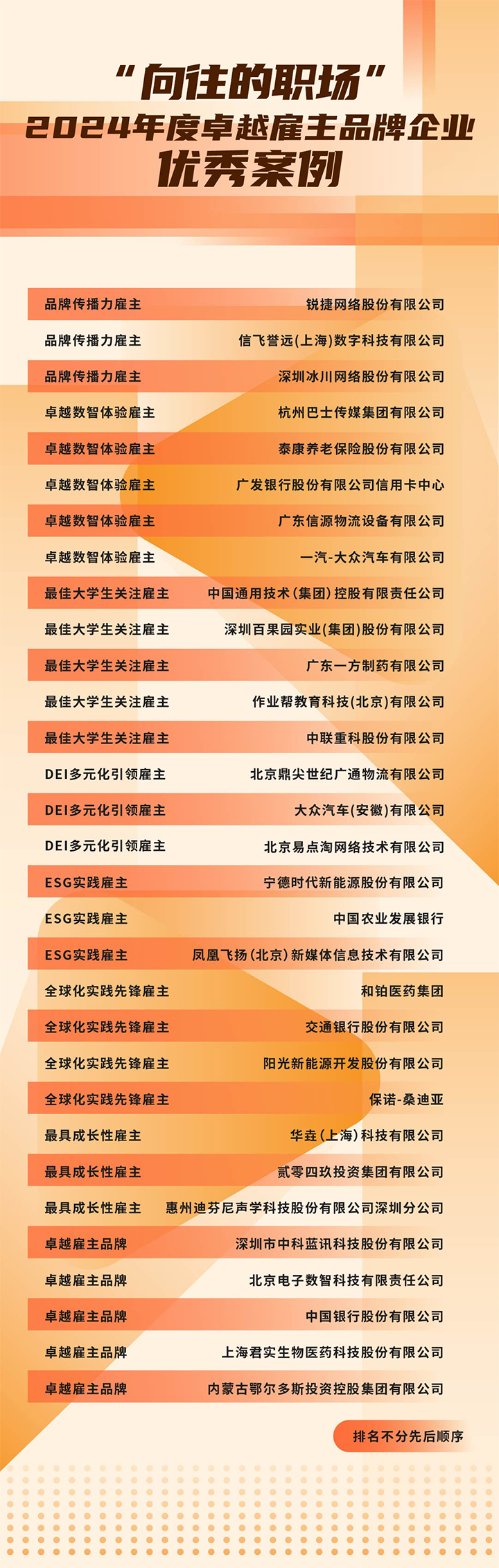 由《中国经营报》和NO钱包官网国际联合发起的“2024年度卓越雇主品牌企业优秀案例”在大会揭晓