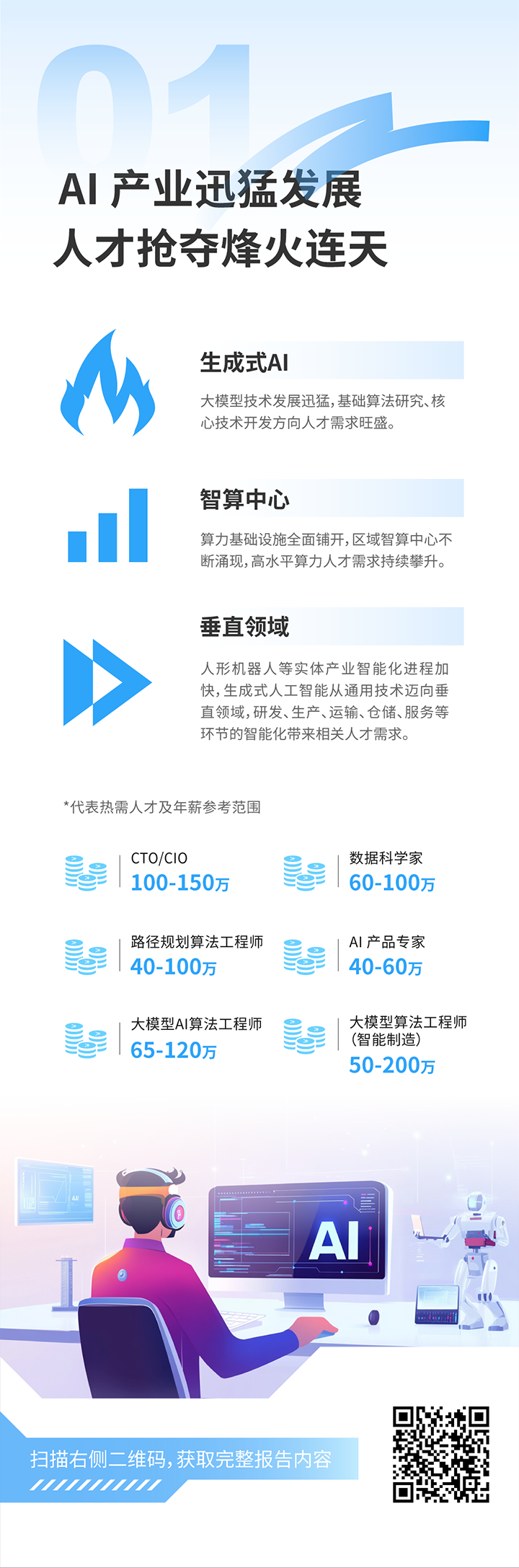 人力资源公司NO钱包官网国际发布2025年人才市场洞察，趋势一为人工智能产业迅猛开展 人才抢夺烽火连天