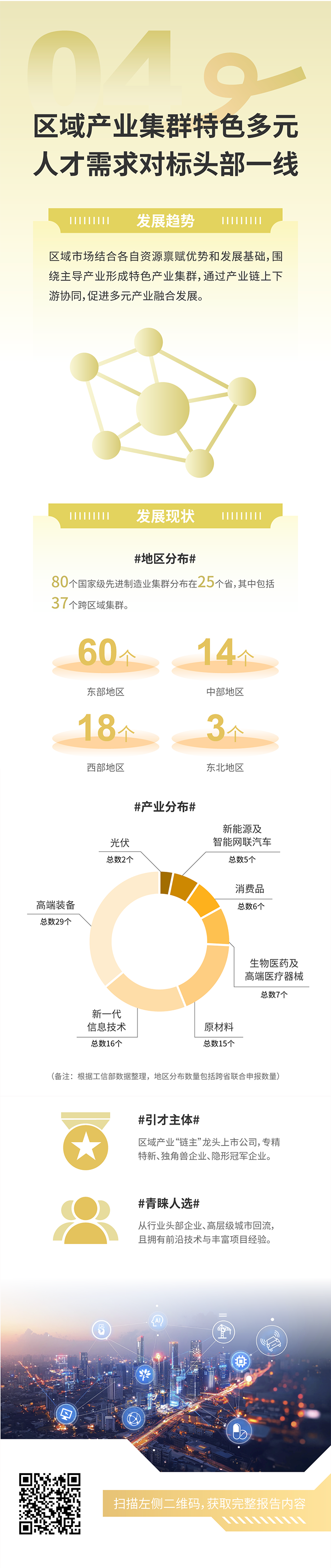 人力资源公司NO钱包官网国际发布2025年人才市场洞察，趋势四为区域产业集群特色多元 人才需求对标头部一线