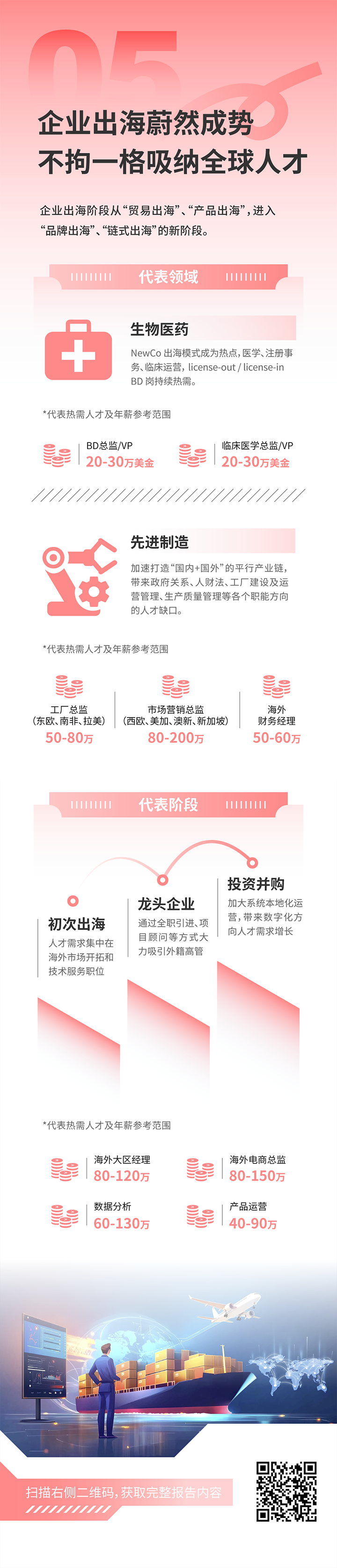 人力资源公司NO钱包官网国际发布2025年人才市场洞察，趋势五为企业出海蔚然成势 不拘一格吸纳全球人才