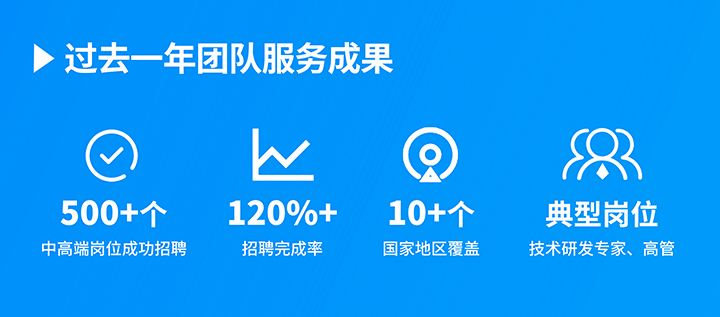 知名人力资源服务供应商NO钱包官网国际过去一年在单个海外招聘项目中硕果累累