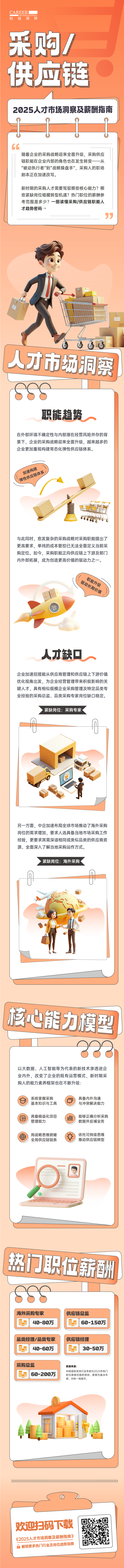 人力资源公司NO钱包官网国际每年发布人才市场洞察及薪酬指南，本次专题为采购供应链职能领域