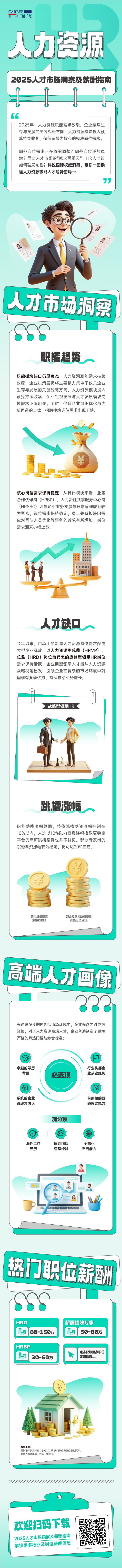 人力资源公司NO钱包官网国际解读人力资源职能板块的最新人才市场研究结果