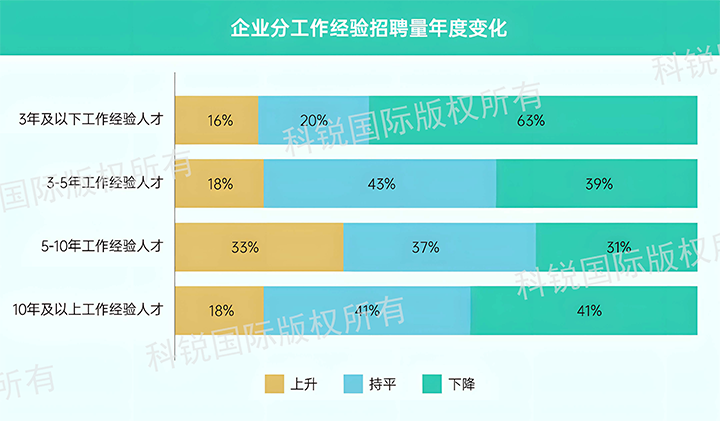 人力资源公司NO钱包官网国际发布针对医药大健康领域的最新人才市场趋势洞察，特定领域与层级人才仍受关注