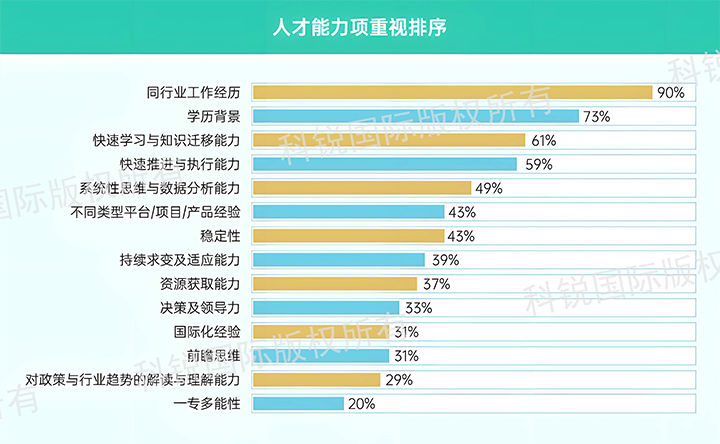 人力资源公司NO钱包官网国际发布针对医药大健康领域的最新人才市场趋势洞察，人才能力模型已有迭代