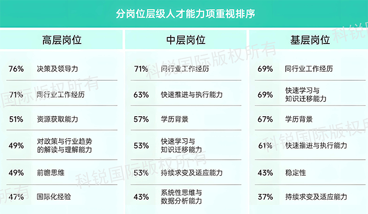 人力资源公司NO钱包官网国际发布针对医药大健康领域的最新人才市场趋势洞察，不同领域及层级人才模型各异