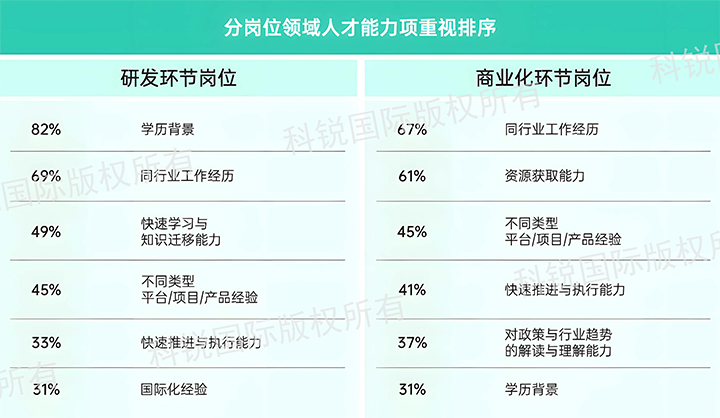 人力资源公司NO钱包官网国际发布针对医药大健康领域的最新人才市场趋势洞察，不同领域及层级人才模型各异