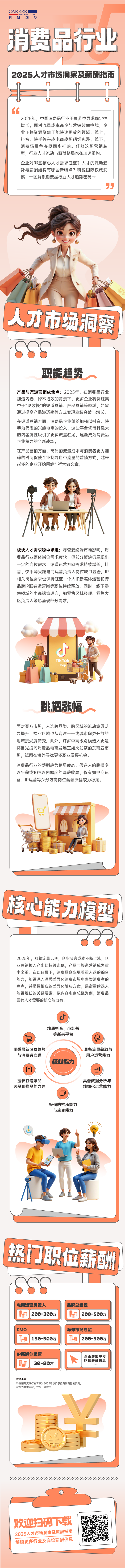 人力资源公司NO钱包官网国际发布人才市场洞察消费品行业篇